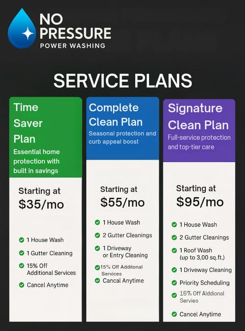 No Pressure Power Washing Maintenance Plans No Pressure Power Washing Maintenance Plans